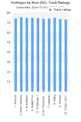 Track ratings