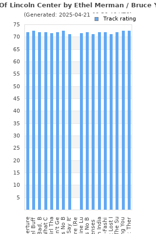 Track ratings
