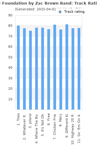 Track ratings