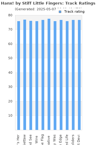 Track ratings