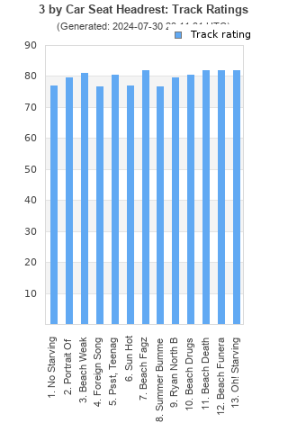 Track ratings