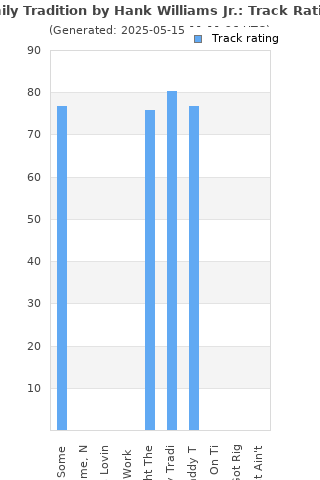 Track ratings