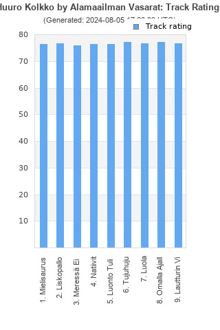 Track ratings