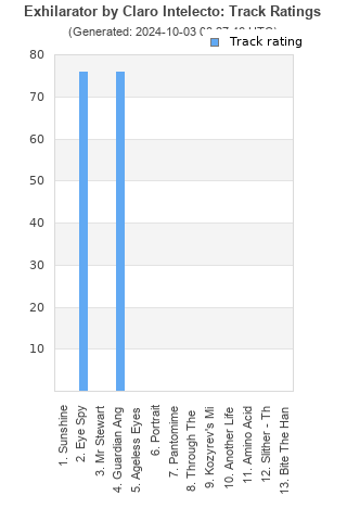 Track ratings