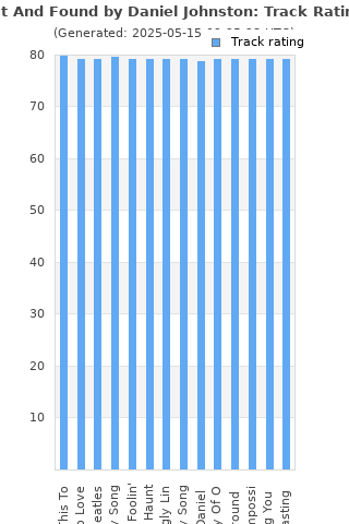 Track ratings