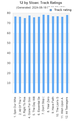 Track ratings