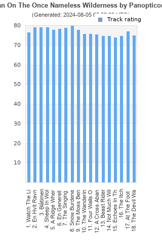 Track ratings