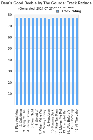 Track ratings