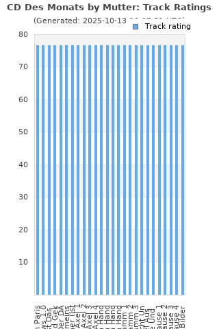 Track ratings