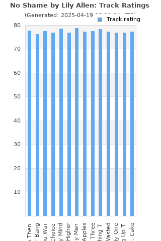 Track ratings