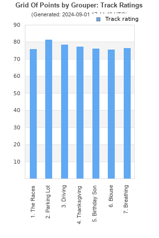 Track ratings