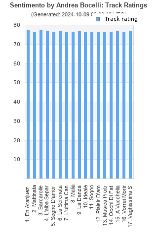 Track ratings