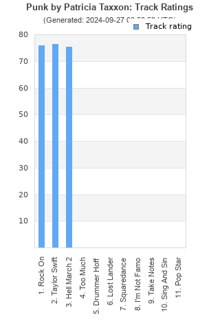 Track ratings