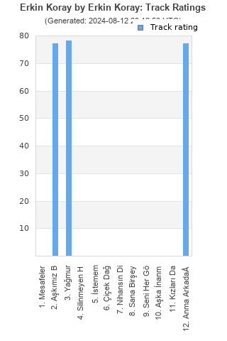 Track ratings