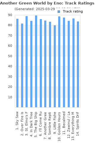 Track ratings