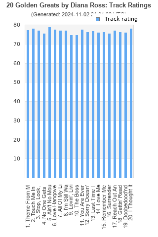 Track ratings