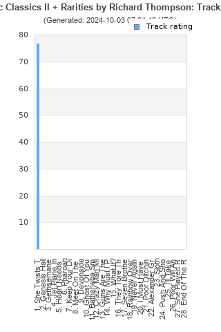 Track ratings