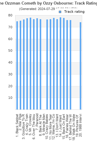 Track ratings