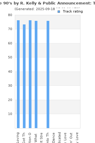 Track ratings