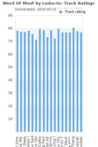 Track ratings