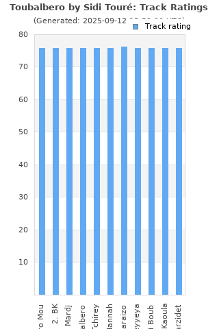 Track ratings