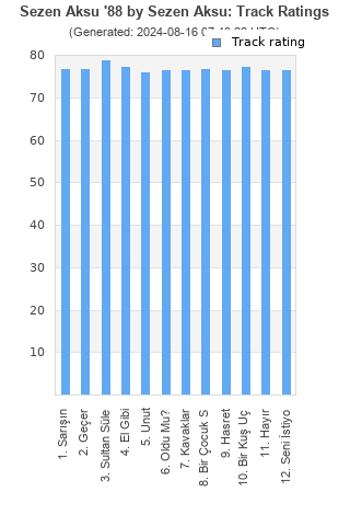 Track ratings