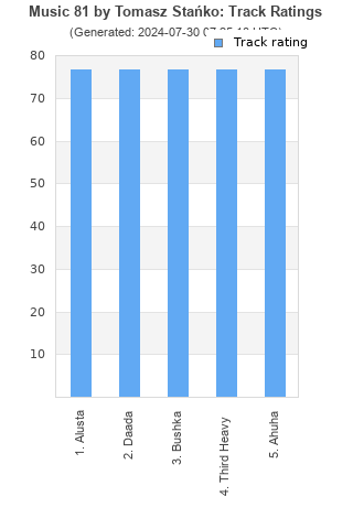 Track ratings