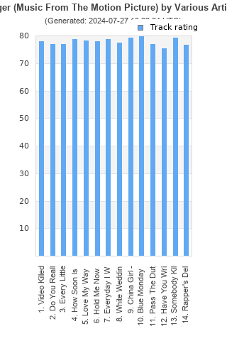 Track ratings