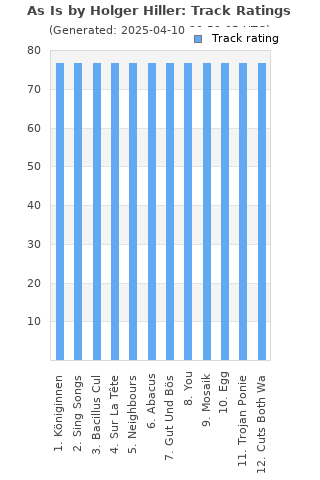 Track ratings