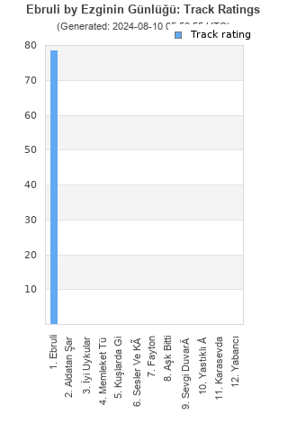 Track ratings