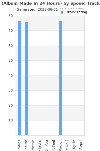 Track ratings
