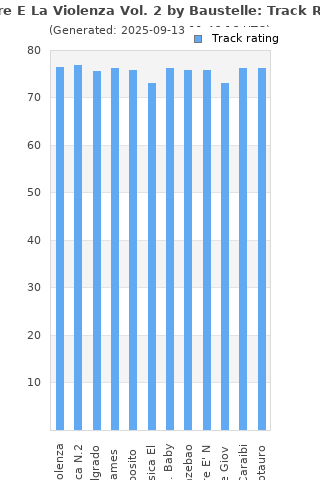 Track ratings