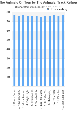 Track ratings