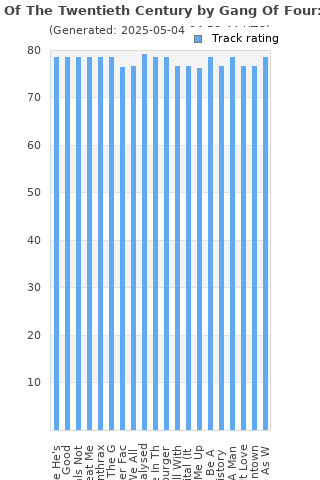 Track ratings