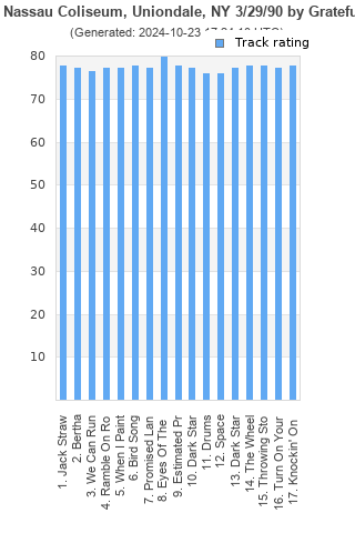 Track ratings