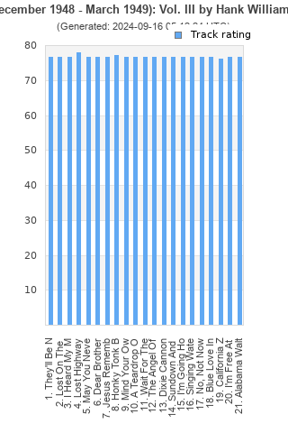 Track ratings