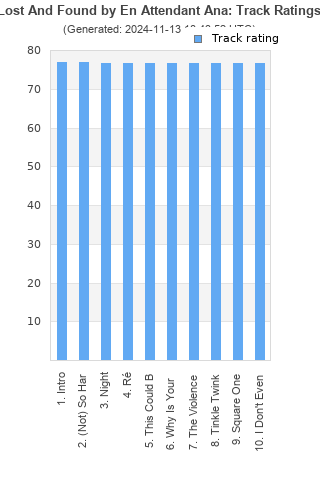 Track ratings