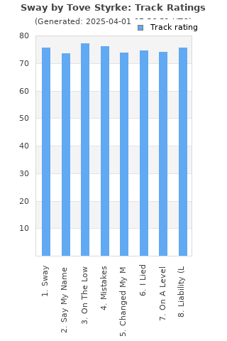 Track ratings