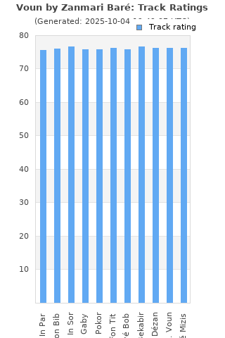 Track ratings