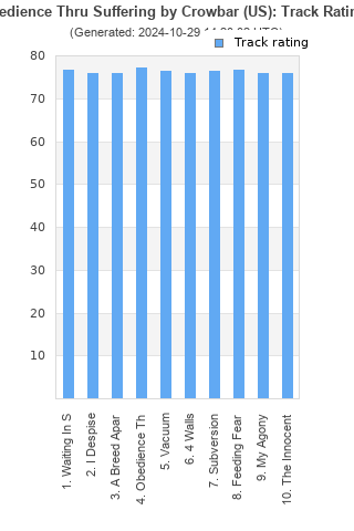 Track ratings