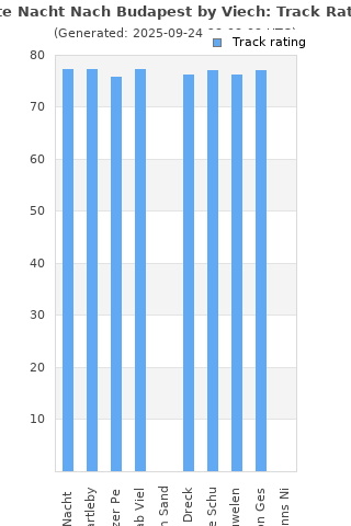 Track ratings