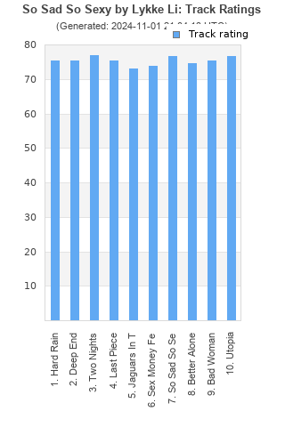 Track ratings