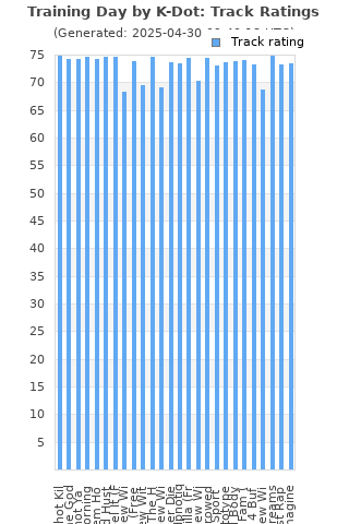 Track ratings