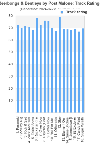 Track ratings