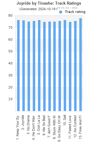 Track ratings