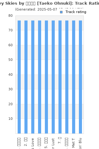 Track ratings