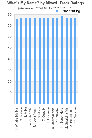 Track ratings