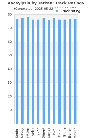 Track ratings