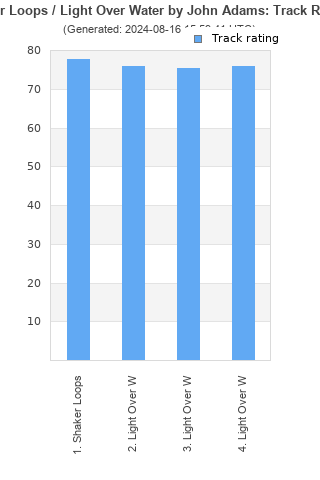 Track ratings