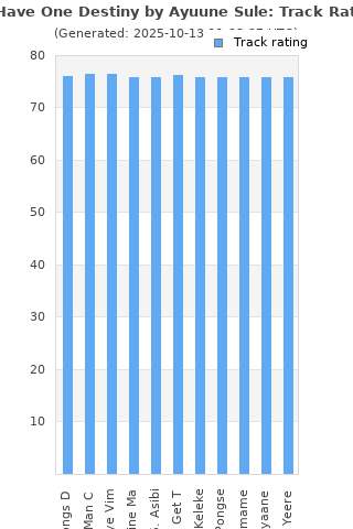 Track ratings